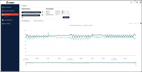 Программное обеспечение управления и мониторинга ПрофиВижн