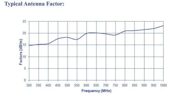Логопериодическая антенна Com-Power AL-100