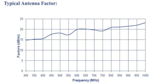Логопериодическая антенна Com-Power AL-100