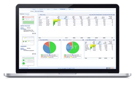 Система управления производительностью приложений
