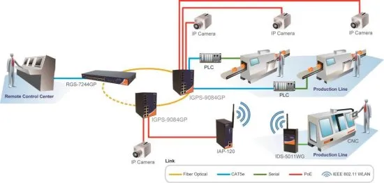 Промышленные управляемые 12-портовые Gigabit Ethernet коммутаторы ORing IGPS-9084GP с поддержкой PoE