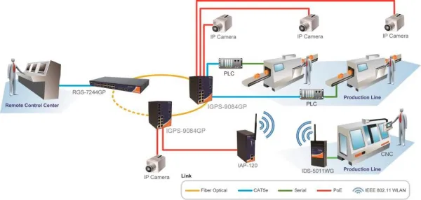 Промышленные управляемые 12-портовые Gigabit Ethernet коммутаторы ORing IGPS-9084GP с поддержкой PoE