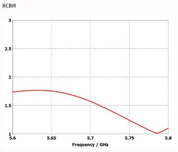 Антенны направленные INWAVE ANT5800/20