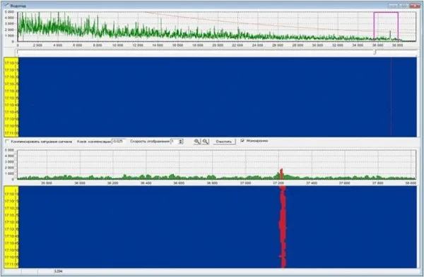 Система мониторинга и охраны периметра ДУНАЙ