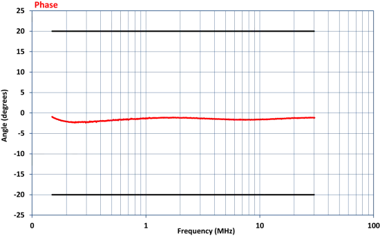 Устройство связки-развязки Com-Power CDN-M125E