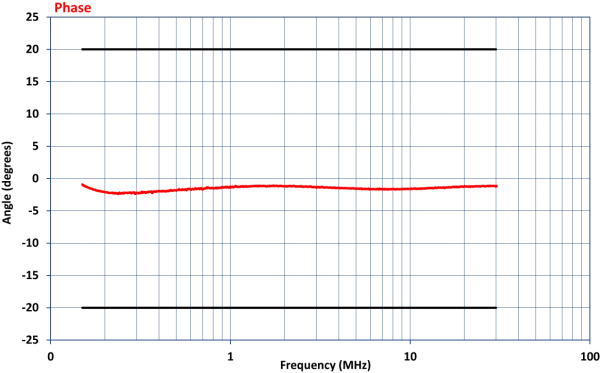 Устройство связки-развязки Com-Power CDN-M125E