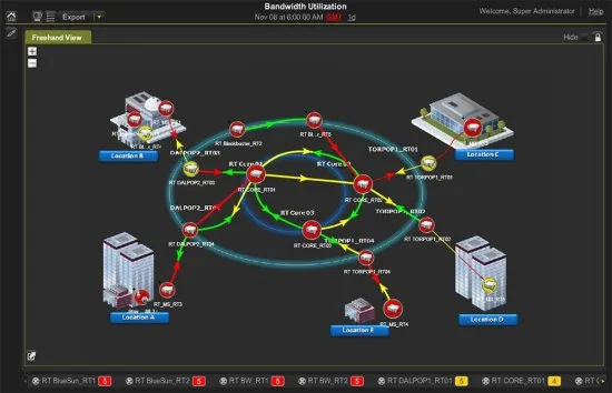 Система мониторинга InfoVista Vista360