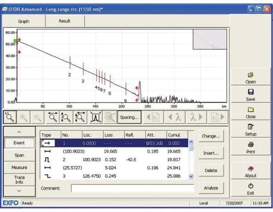 Модуль оптического рефлектометра EXFO FTB-7600E
