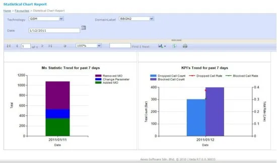 Система контроля и управления конфигурацией параметров сети InfoVista Xeda