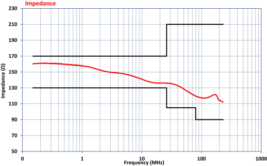 Устройство связки-развязки Com-Power CDN-M325E