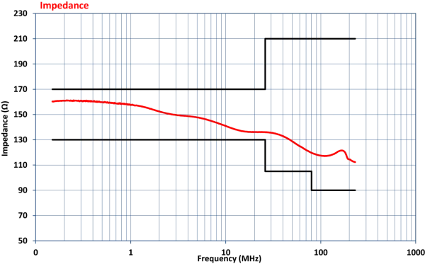 Устройство связки-развязки Com-Power CDN-M325E