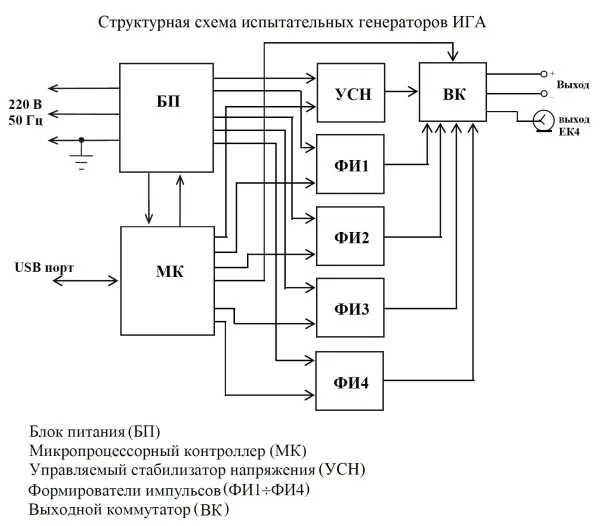 Испытательные генераторы кондуктивных импульсных помех в бортовой сети автотранспортных средств