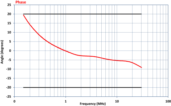 Устройство связки-развязки Com-Power CDN-M525