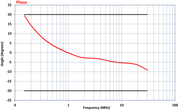 Устройство связки-развязки Com-Power CDN-M525