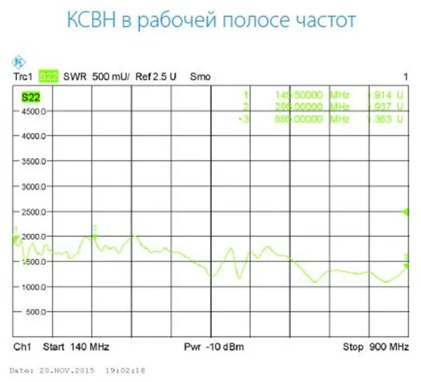 Антенны спиральные с круговой поляризацией INWAVE ANT140-900