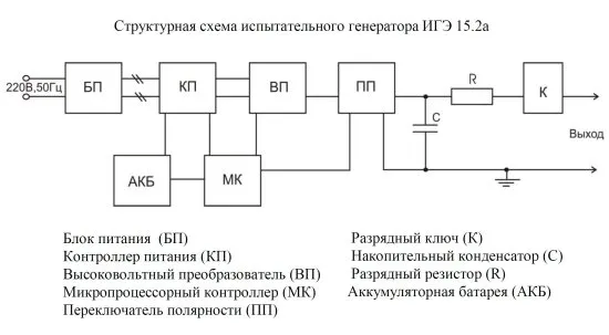 Испытательные генераторы электростатических разрядов