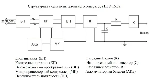 Испытательные генераторы электростатических разрядов