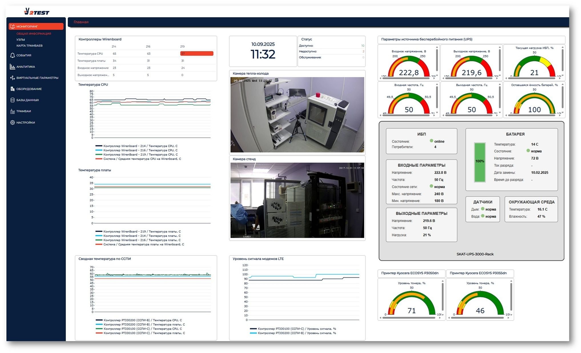 Программное обеспечение управления и мониторинга ПАК «ПрофиКонтроль»