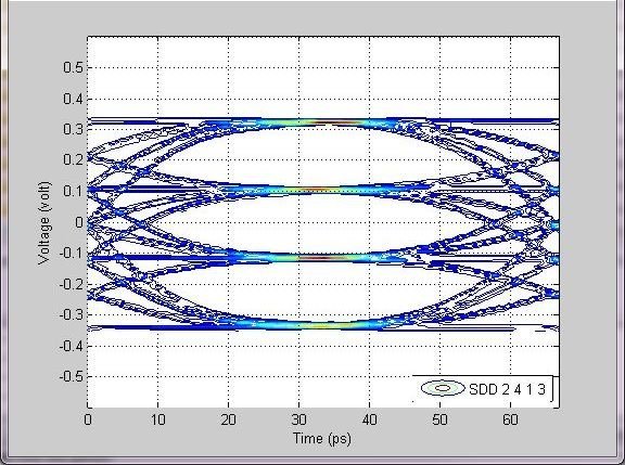 Эффективная диагностика высокоскоростных каналов передачи данных – с новыми векторными анализаторами цепей Anritsu
