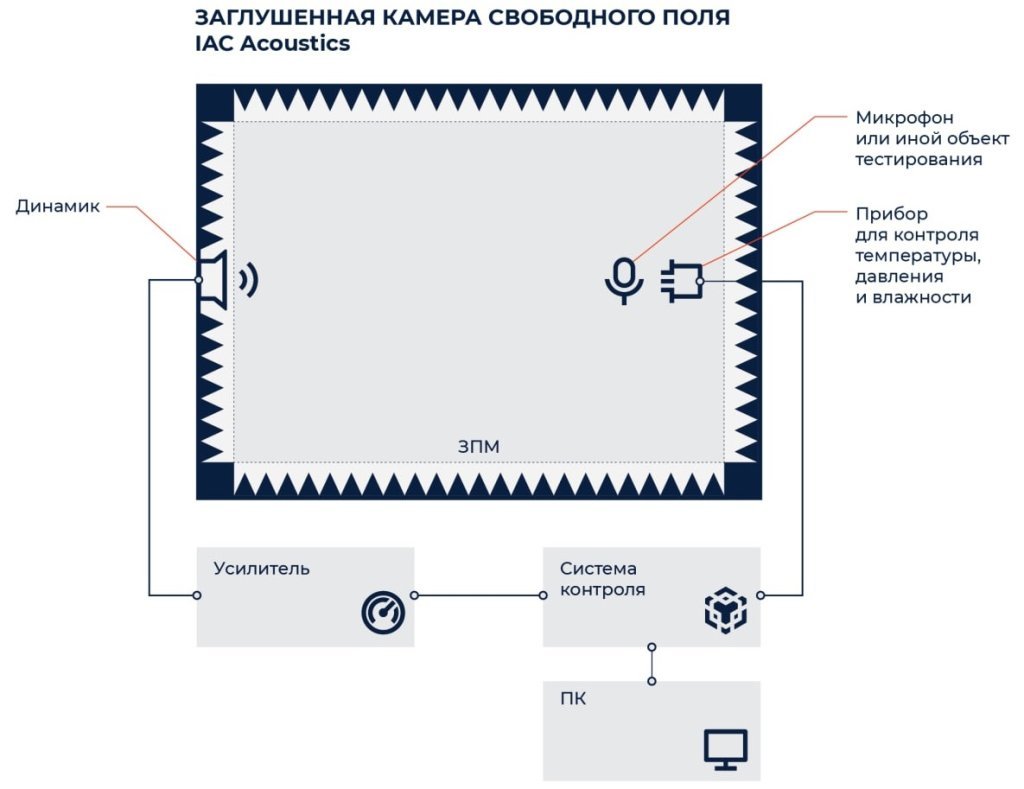 2TEST_Mic_calibration_block_diagram.jpg 2TEST_Mic_calibration_block_diagram.jpg