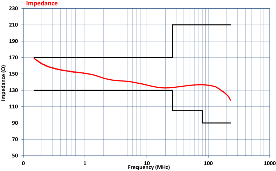 Устройство связки-развязки Com-Power CDN-M225E