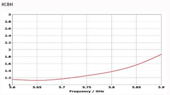 Антенны направленные секторные INWAVE ANT5800/90/16 Антенны направленные секторные INWAVE ANT5800/90/16