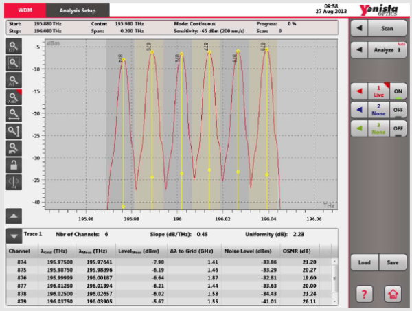 Спектральный анализатор Yenista OSA20