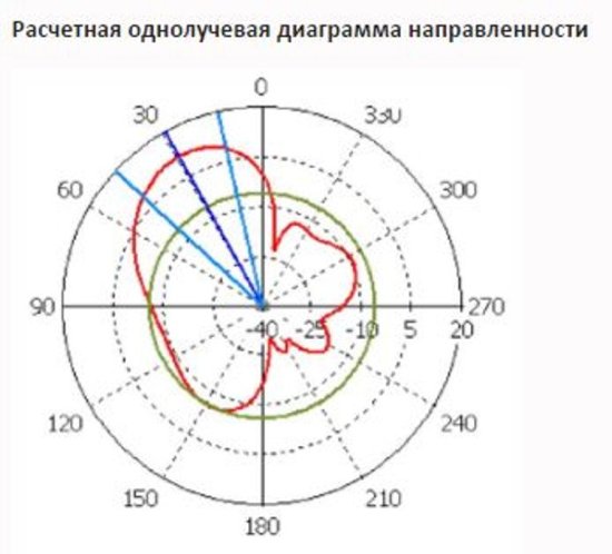 Широкополосные цифровые ФАР INWAVE MPA-7 Широкополосные цифровые ФАР INWAVE MPA-7