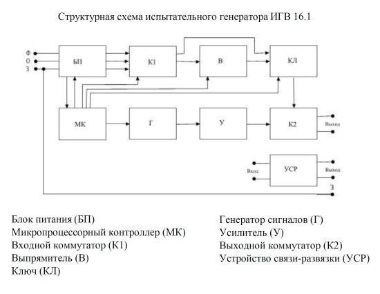Испытательный генератор кондуктивных помех в полосе частот от 0 до 150 кГц ИГВ 16.1 Испытательный генератор кондуктивных помех в полосе частот от 0 до 150 кГц ИГВ 16.1
