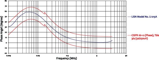 Эквивалент сети Com-Power LI-215A Эквивалент сети Com-Power LI-215A