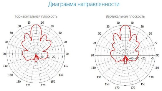 Антенны направленные INWAVE ANT2500/20 Антенны направленные INWAVE ANT2500/20