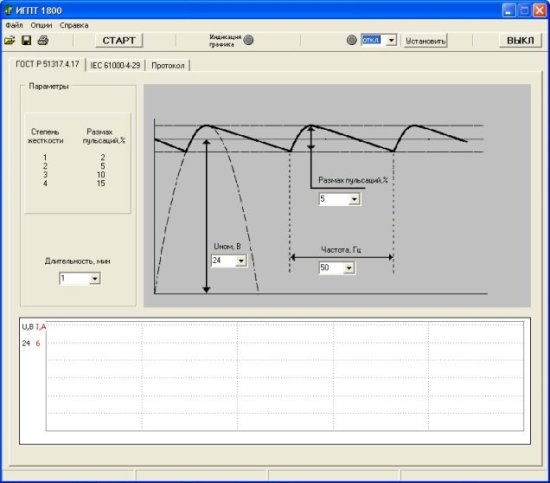Испытательный генератор постоянного тока ИГПТ 1800 Испытательный генератор постоянного тока ИГПТ 1800