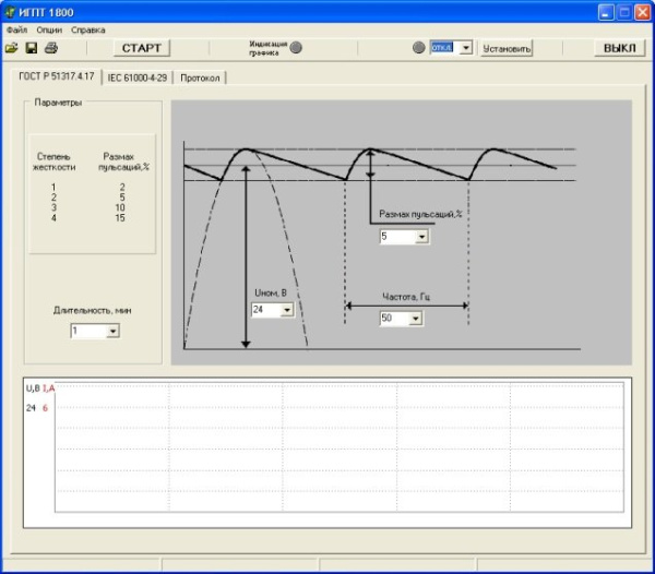 Испытательный генератор постоянного тока ИГПТ 1800