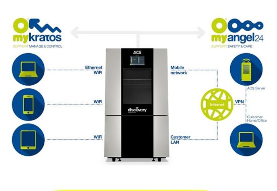 Температурные и испытательные камеры Discovery M Температурные и испытательные камеры Discovery M