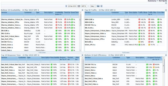 Система управления производительностью сетей и дата-центров InfoVista VistaInsight for Networks Система управления производительностью сетей и дата-центров InfoVista VistaInsight for Networks