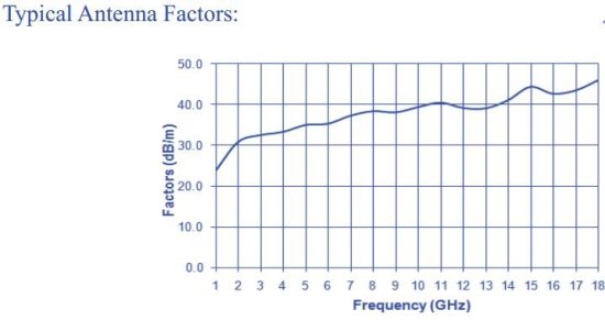Рупорная антенна Com-Power AH-118 Рупорная антенна Com-Power AH-118