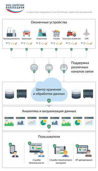 ПрофиВижн для промышленного интернета вещей (IIoT) ПрофиВижн для промышленного интернета вещей (IIoT)