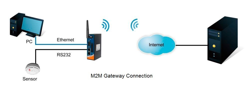 Решение 2TEST: Промышленные мобильные M2M шлюзы ORing IMG-4312D+-D4G