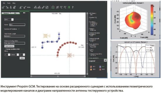 Решение Propsim для тестирования систем MIMO и формирования ДНА