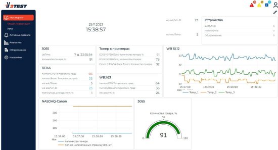 Программное обеспечение управления и мониторинга ПрофиВижн Программное обеспечение управления и мониторинга ПрофиВижн