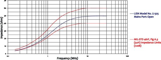 Эквивалент сети Com-Power LI-325 Эквивалент сети Com-Power LI-325