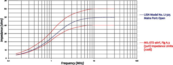 Эквивалент сети Com-Power LI-325
