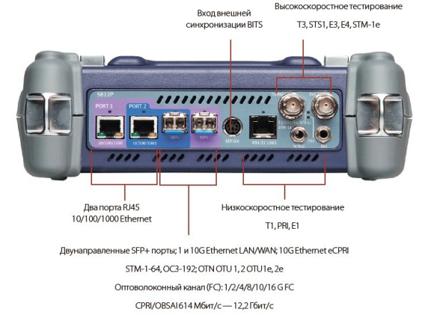 Портативный тестер сети VIAVI MTS-5800 Портативный тестер сети VIAVI MTS-5800