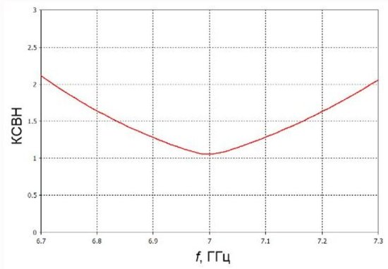 Широкополосные цифровые ФАР INWAVE MPA-7 Широкополосные цифровые ФАР INWAVE MPA-7