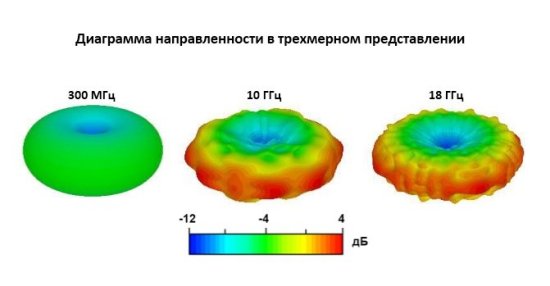 Биконическая измерительная антенна INWAVE UWBA-18 Биконическая измерительная антенна INWAVE UWBA-18