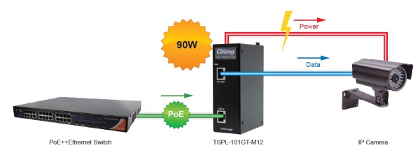 PoE-сплиттеры ORing SPL-101GT++ PoE-сплиттеры ORing SPL-101GT++