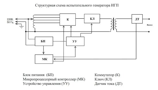 Испытательные генераторы тока промышленной частоты Испытательные генераторы тока промышленной частоты