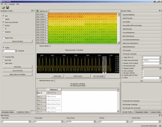 Анализатор битовых потоков Rohde & Schwarz CA250