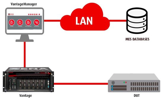 Система тестирования инфраструктуры 400 Gigabit Ethernet Xena Vantage