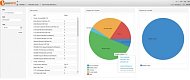 Аналитическая платформа InfoVista VistaNEO Аналитическая платформа InfoVista VistaNEO